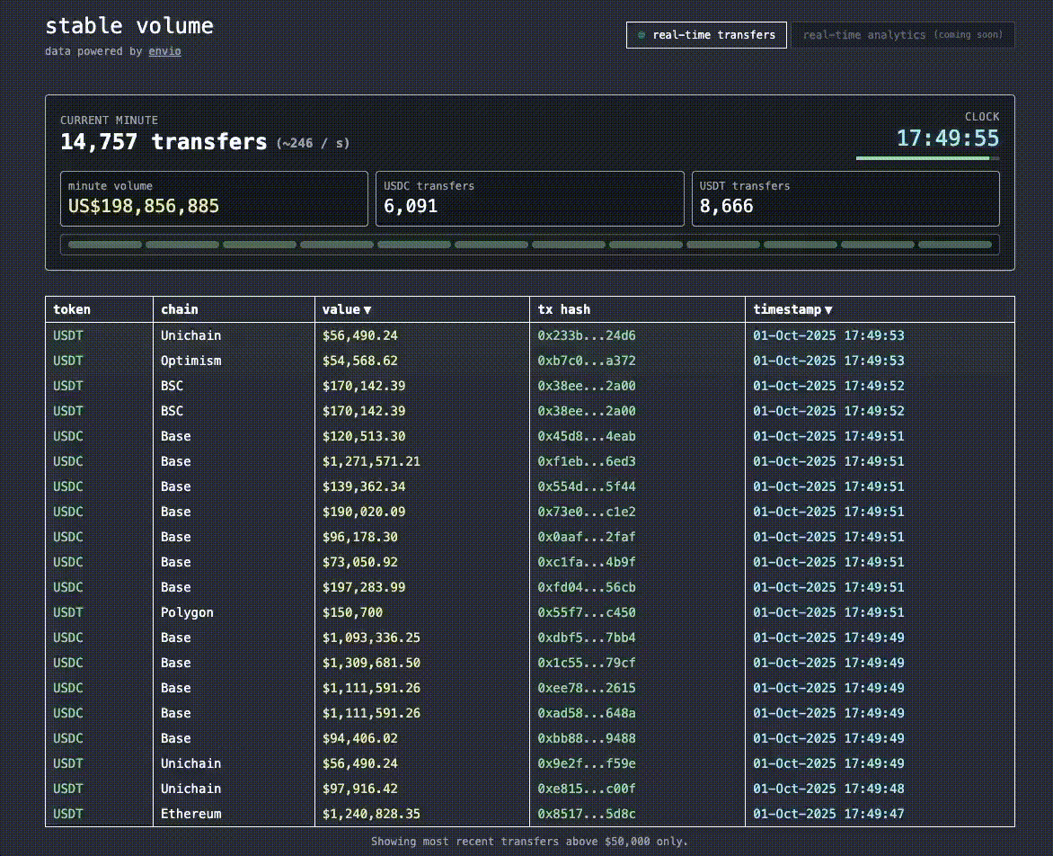 stablecoin flows